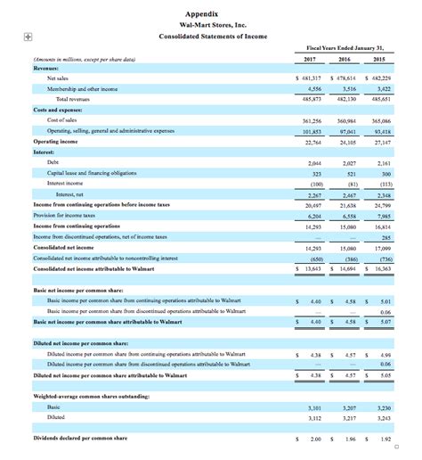 gucci balance sheet 2018|how much is gucci worth.